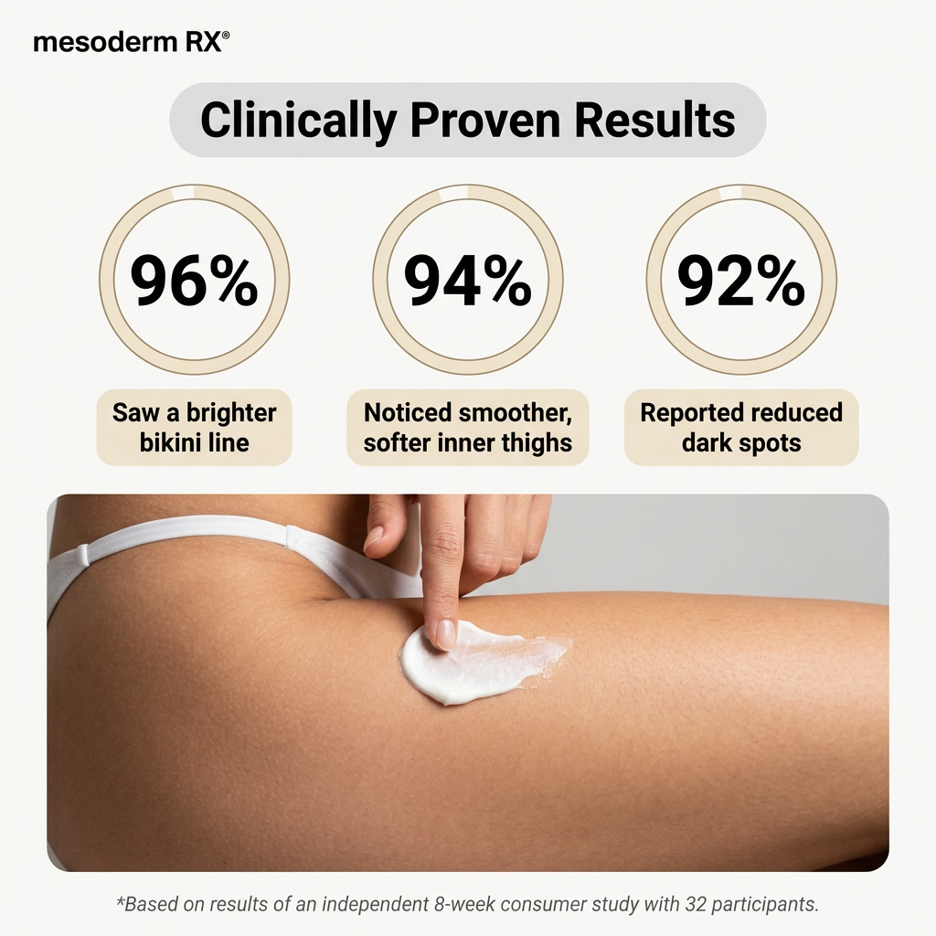 Bikini Line & Inner Thigh Brightening Cream — Beach-Ready Skin in 30 Days