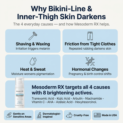 Bikini Line & Inner Thigh Brightening Cream — Beach-Ready Skin in 30 Days